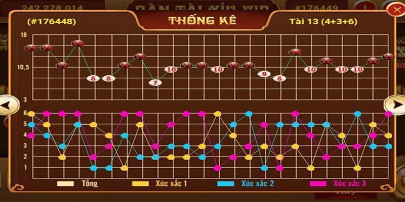 Soi cầu tài xỉu với bằng nhịp dễ dàng